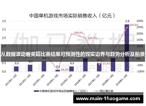 从数据波动看英超比赛结果可预测性的现实边界与趋势分析及前景 从数据波动看英超比赛结果可预测性的现实边界与趋势分析及前景