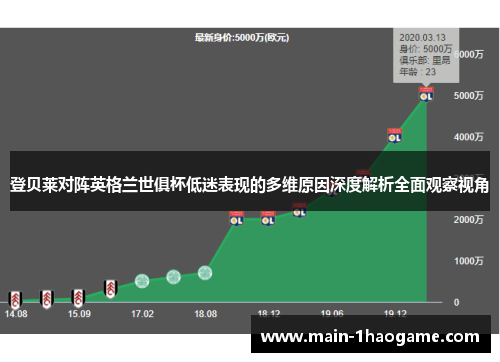 登贝莱对阵英格兰世俱杯低迷表现的多维原因深度解析全面观察视角 登贝莱对阵英格兰世俱杯低迷表现的多维原因深度解析全面观察视角