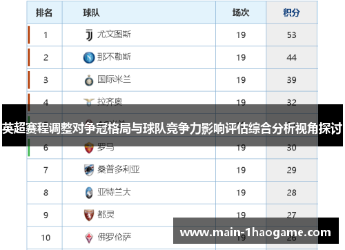 英超赛程调整对争冠格局与球队竞争力影响评估综合分析视角探讨 英超赛程调整对争冠格局与球队竞争力影响评估综合分析视角探讨