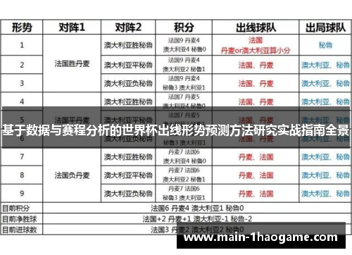 基于数据与赛程分析的世界杯出线形势预测方法研究实战指南全景 基于数据与赛程分析的世界杯出线形势预测方法研究实战指南全景