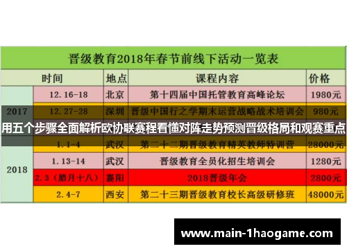用五个步骤全面解析欧协联赛程看懂对阵走势预测晋级格局和观赛重点