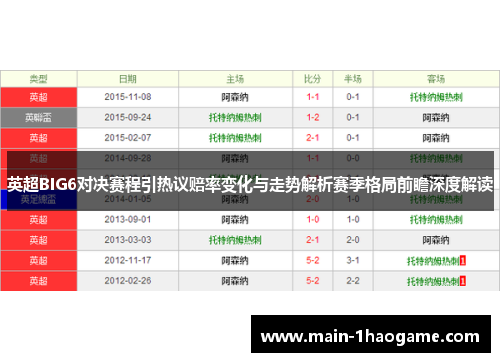 英超BIG6对决赛程引热议赔率变化与走势解析赛季格局前瞻深度解读 英超BIG6对决赛程引热议赔率变化与走势解析赛季格局前瞻深度解读