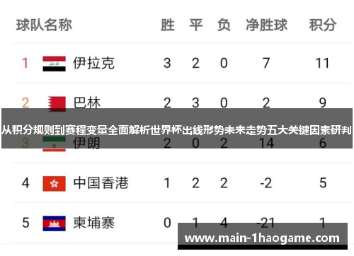 从积分规则到赛程变量全面解析世界杯出线形势未来走势五大关键因素研判