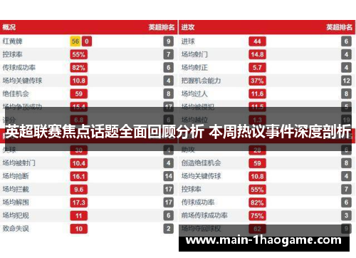 英超联赛焦点话题全面回顾分析 本周热议事件深度剖析