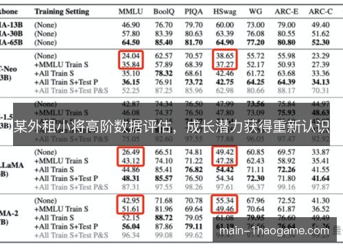 某外租小将高阶数据评估,成长潜力获得重新认识 某外租小将高阶数据评估,成长潜力获得重新认识